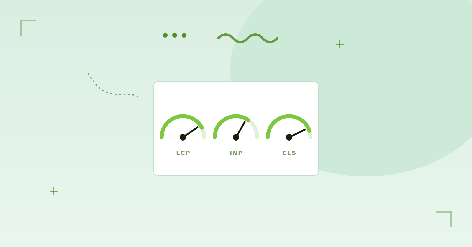 Cumulative Layout Shift