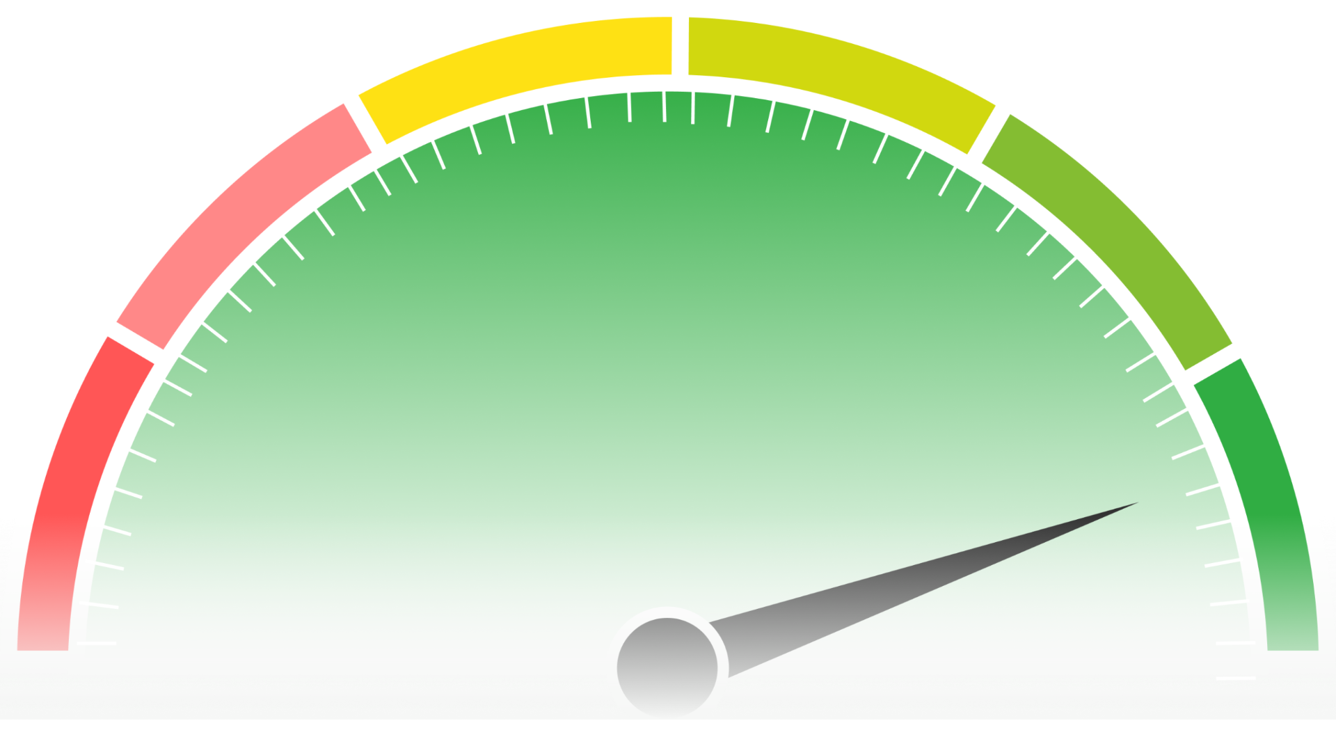 Speed performance gauge showing optimized score
